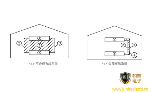 钧和电子分享综合布线图 钧和电子分享综合布线图