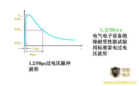 钧和电子分享1.2/50µs波形 钧和电子分享1.2/50µs波形