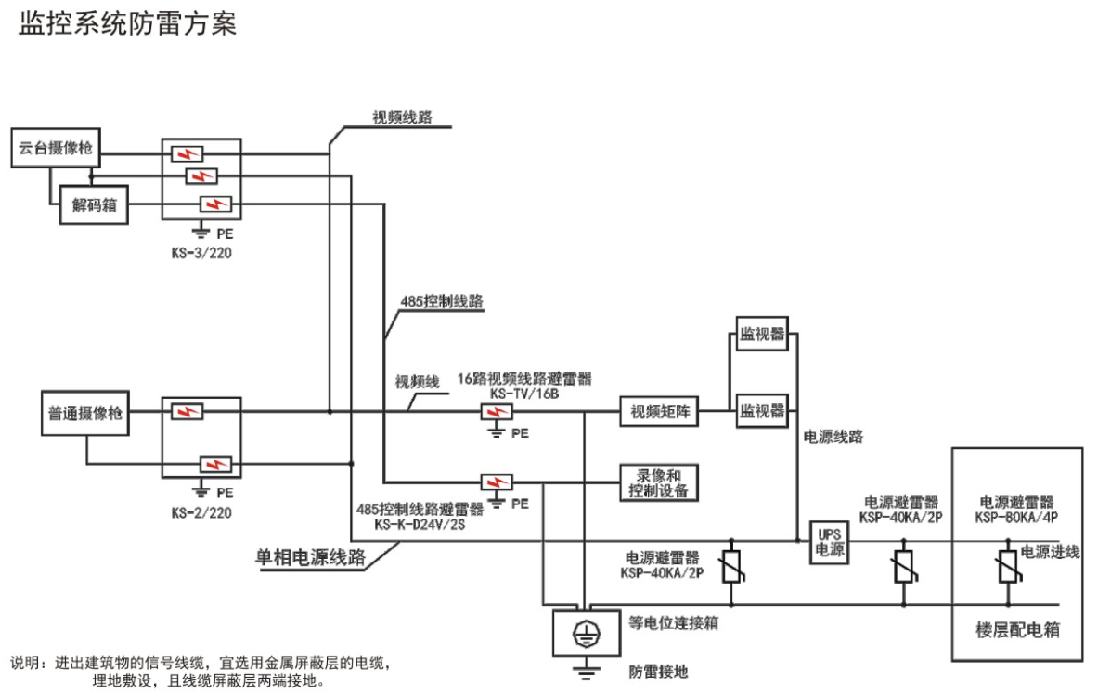 钧和电子监控系统防雷器选型 钧和电子监控系统防雷器选型