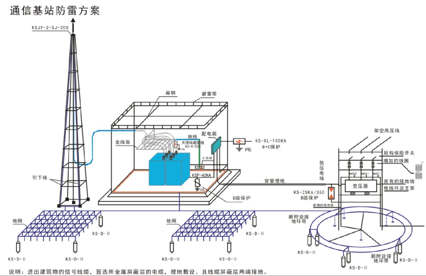 钧和电子通信基站防雷器选型图