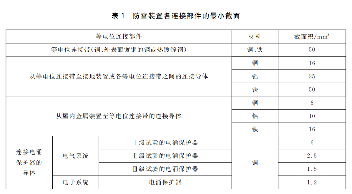 钧和电子分享等电位连接部件的最小截面积要求
