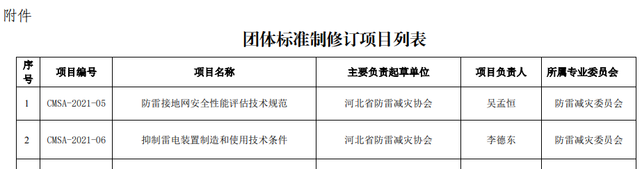 钧和电子分享两项防雷技术标准列入团标修订项目 钧和电子分享两项防雷技术标准列入团标修订项目