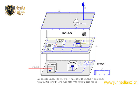 钧和电子分享防雷装置示意图