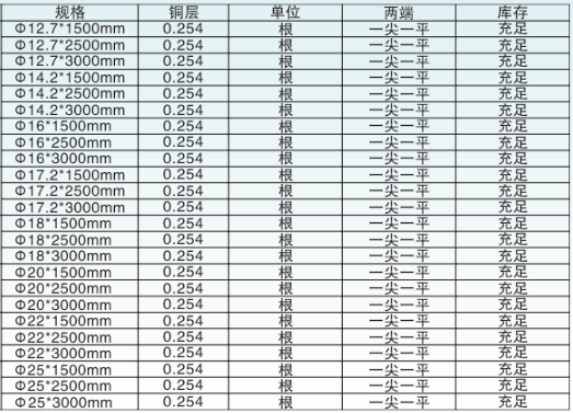 钧和电子铜包钢接地极的参数选型表 钧和电子铜包钢接地极的参数选型表