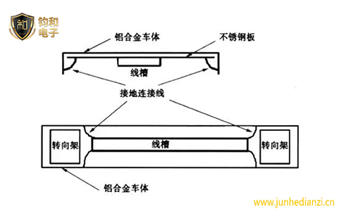 钧和电子分享地铁车辆接地
