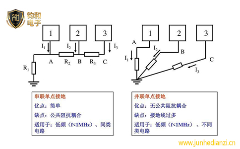 钧和电子分享地铁车辆接地