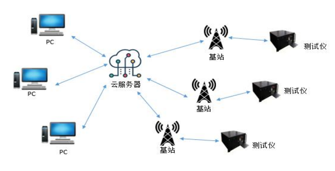 钧和电子隔爆型智能接地监测系统介绍 钧和电子隔爆型智能接地监测系统介绍