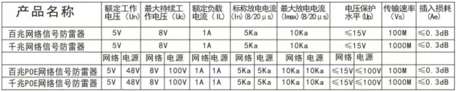 钧和电子千兆POE网络信号浪涌保护器参数